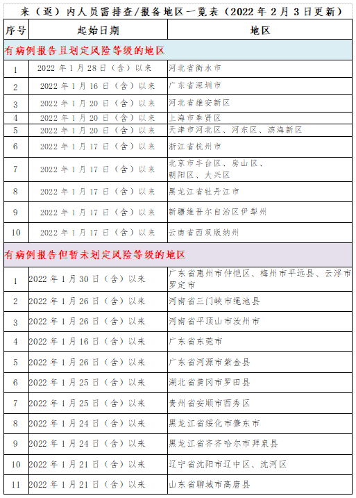 微信截图_20220203222252.png