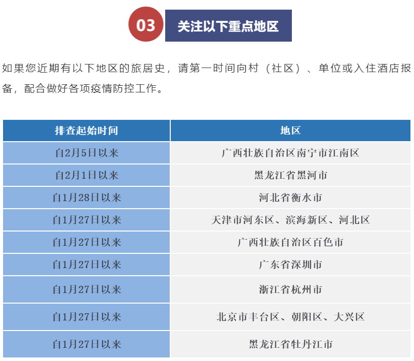关注这些重点地区.png