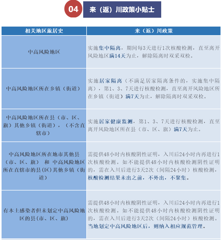 来(返)川政策小贴士.png