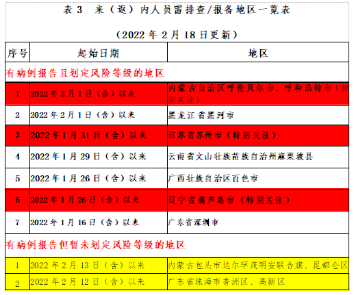 269955_1645198783240605.png 微信截图_20220218233121.png