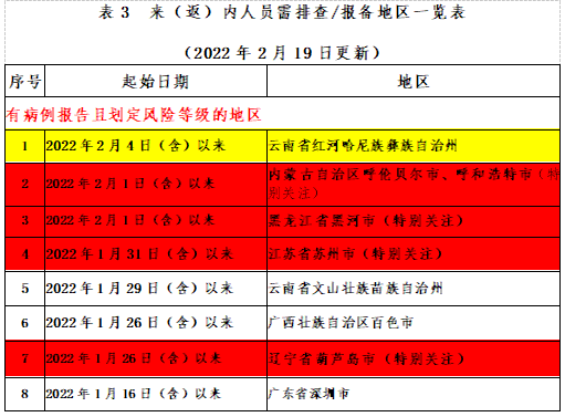 269955_1645288688634135.png 微信截图_20220220002952.png