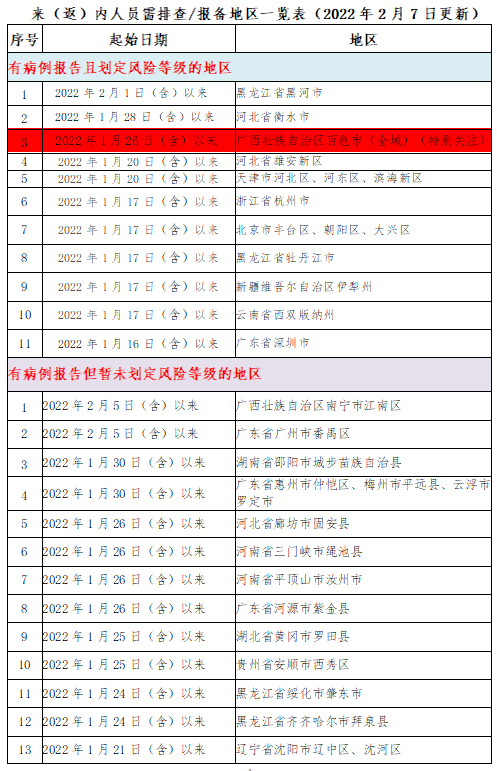 282126_1644242257118308.png 图片3.png