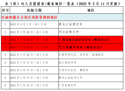 282126_1644592095543752.png 微信截图_20220211230749.png