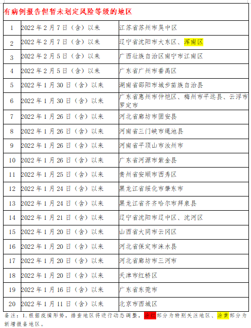 282126_1644592104404036.png 微信截图_20220211230803.png