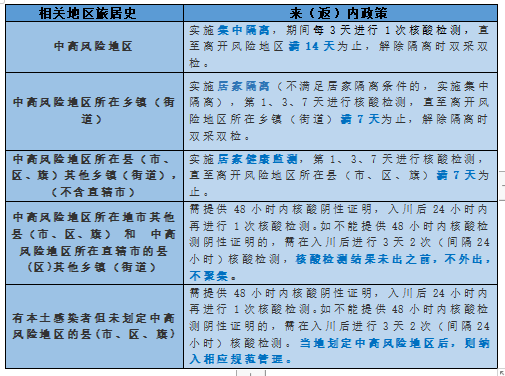 282126_1644718164543843.png 微信截图_20220211231147.png