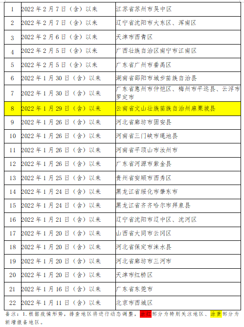 282126_1644759503706531.png 微信截图_20220211230803.png