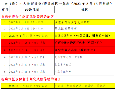 282126_1644972614103818.png 微信截图_20220211230749.png