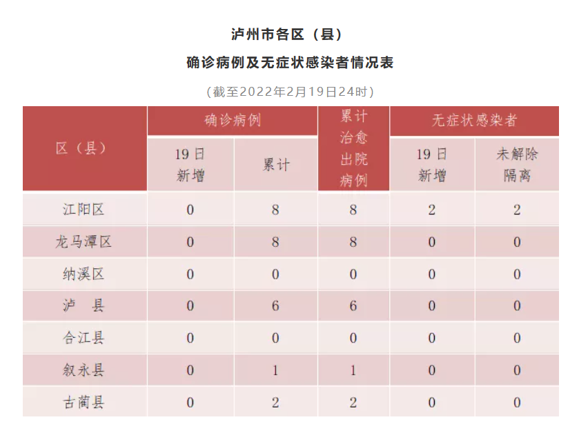 286033_1645334018443213.png 微信截图_20220220131320.png