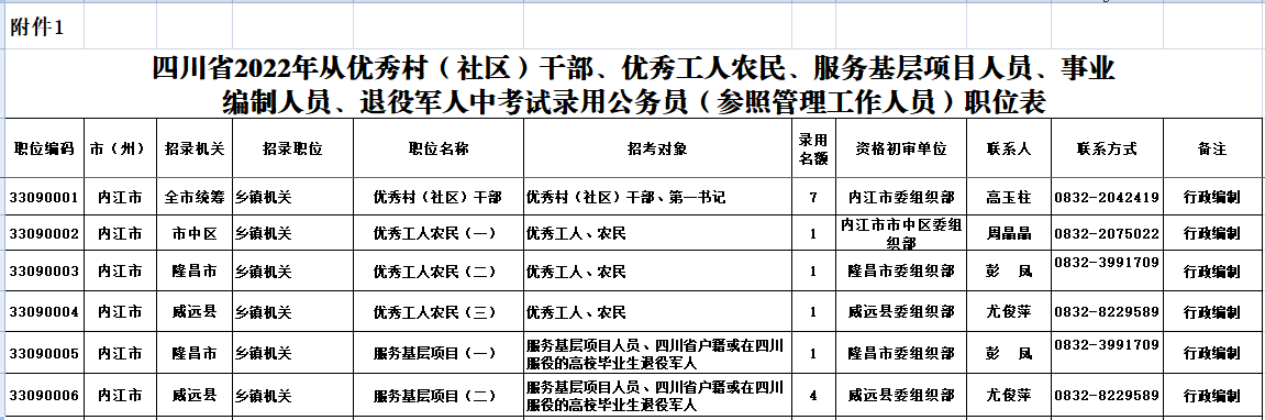 286033_1645694029811771.png 优秀村干部等职位表.png