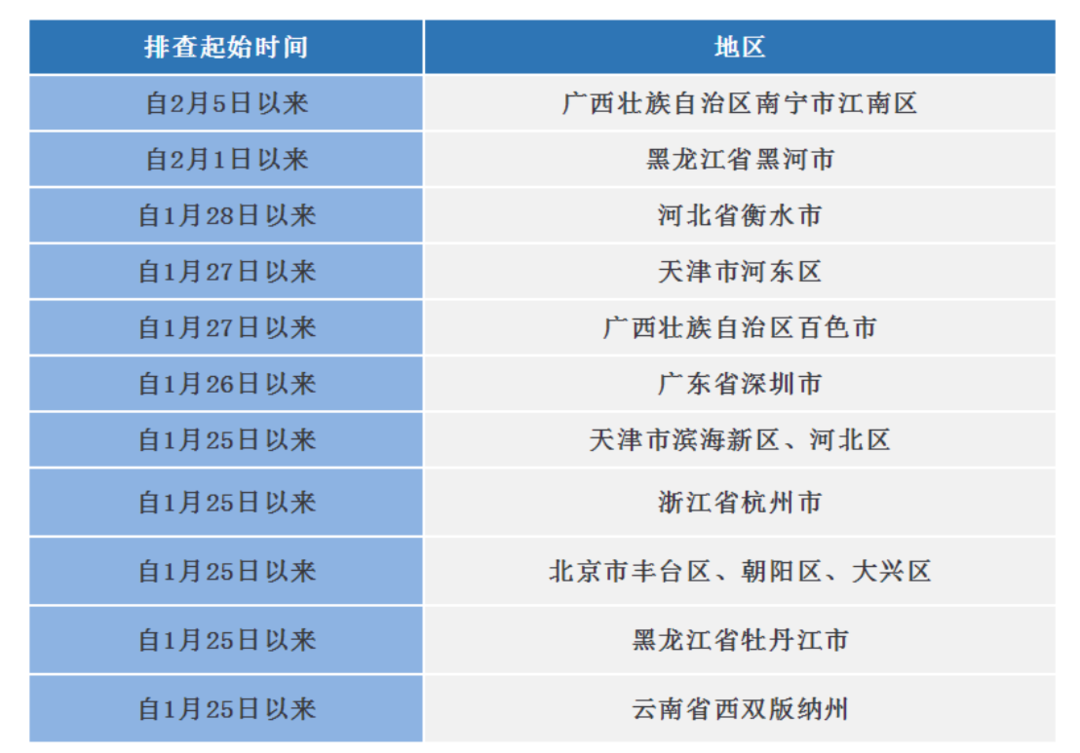 286144_1644375636419052.png 微信图片_20220209110152.png