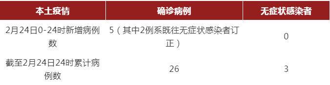 微信截图_20220225105437.png
