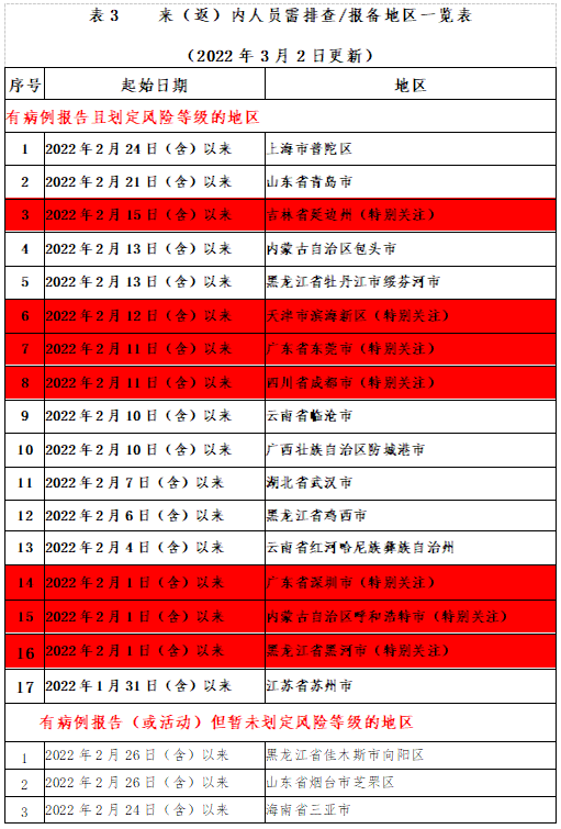 269955_1646236628183583.png 微信截图_20220302233926.png