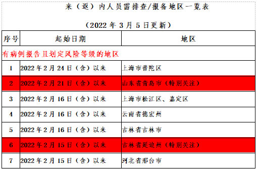 269955_1646525925279799.png 微信截图_20220306081146.png
