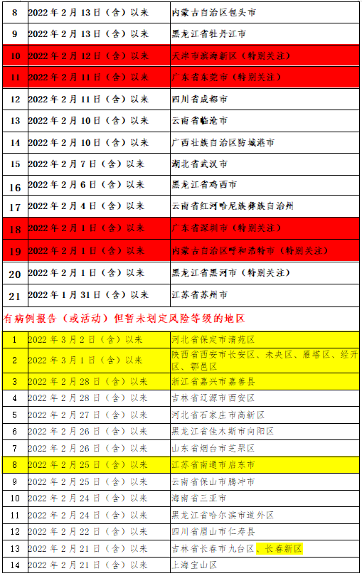 269955_1646525932647114.png 微信截图_20220306081222.png