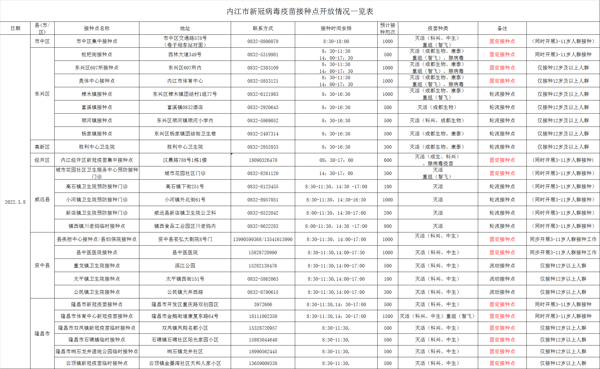 269955_1646641644370063.png 微信图片_20220307162632.png