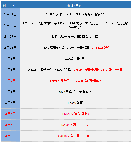 269955_1646755008908637.png 微信截图_20220308235027.png