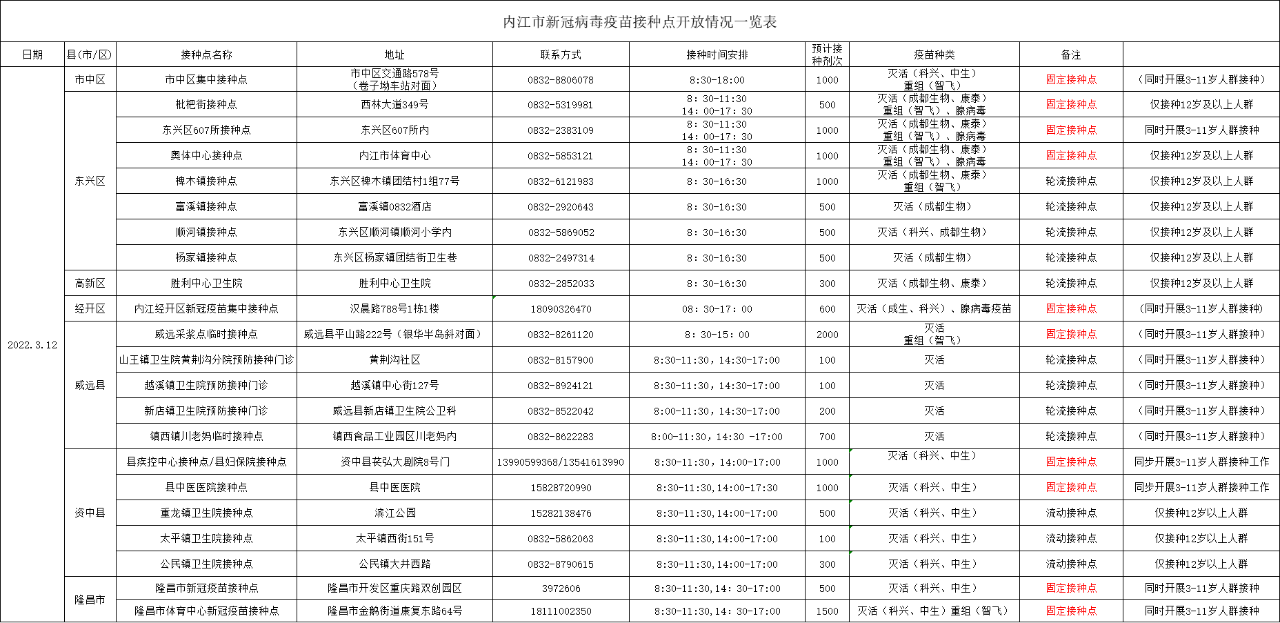 269955_1646989530648690.png 微信图片_20220311170507.png