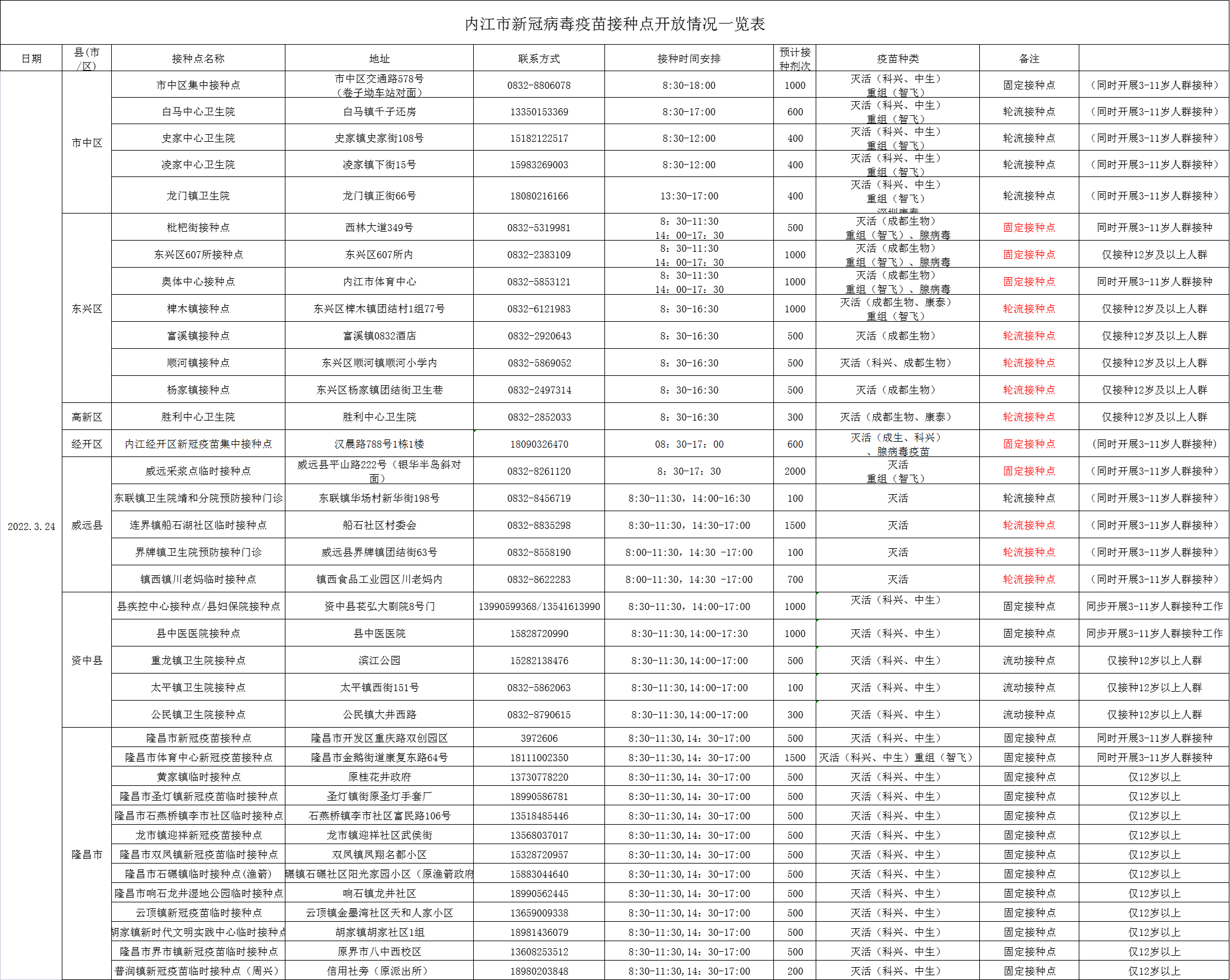 269955_1648028501540769.png 微信图片_20220323174126.png
