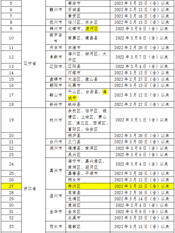 269955_1648516890548721.png 微信截图_20220329091810.png