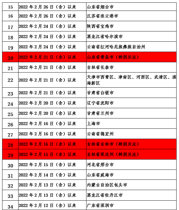 微信截图_20220316090551.png