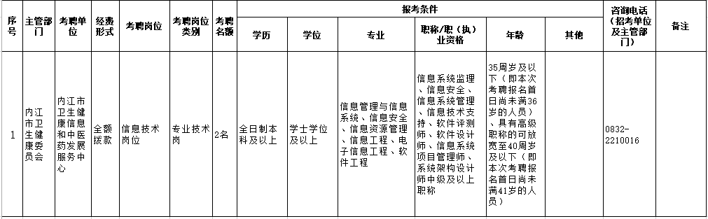 282126_1647395864891946.png 微信截图_20220316095711.png