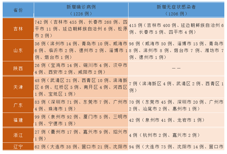 282126_1647531497776851.png 微信截图_20220317233158.png