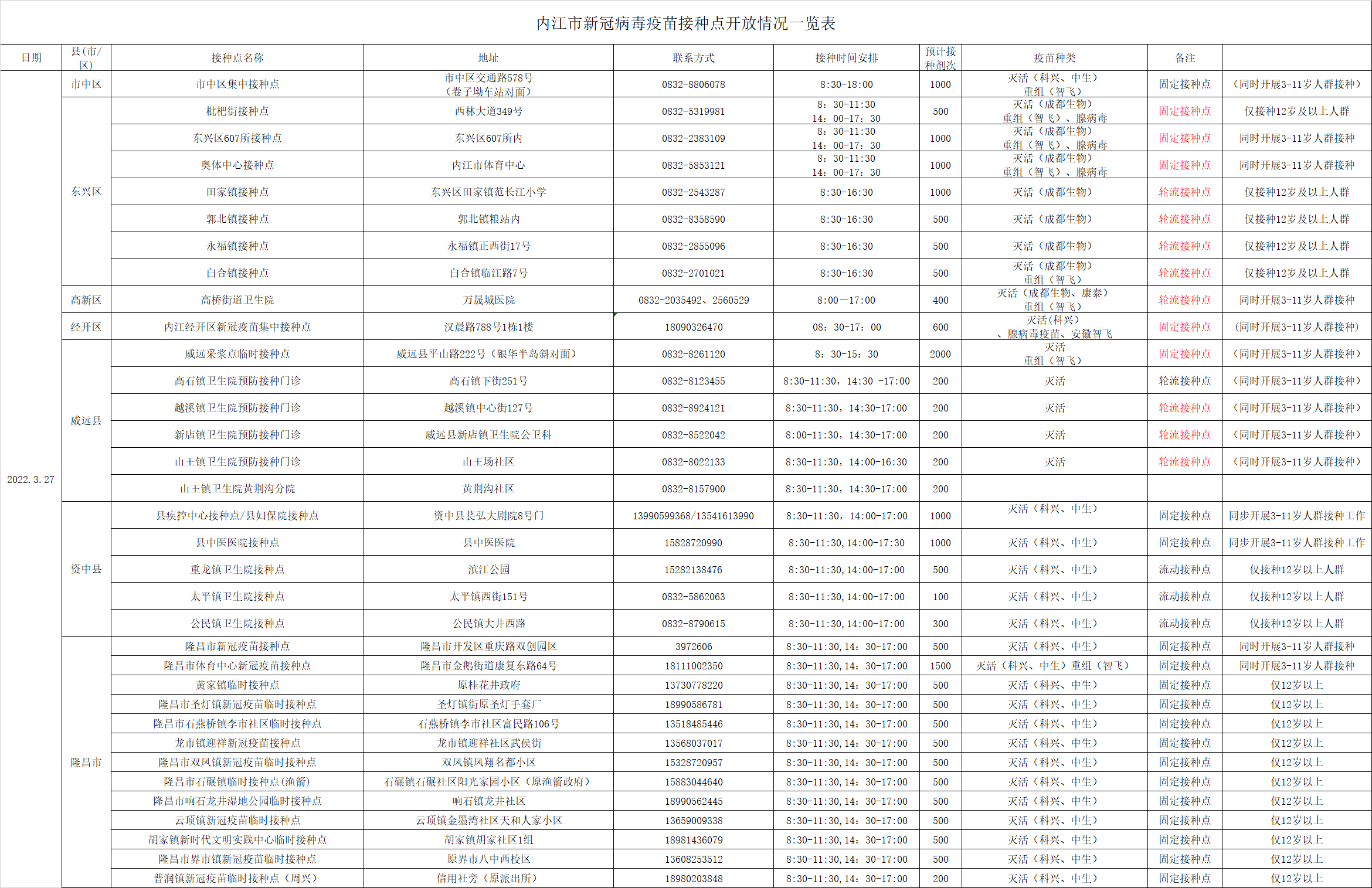 282126_1648285256411870.png 微信图片_20220326165236.png