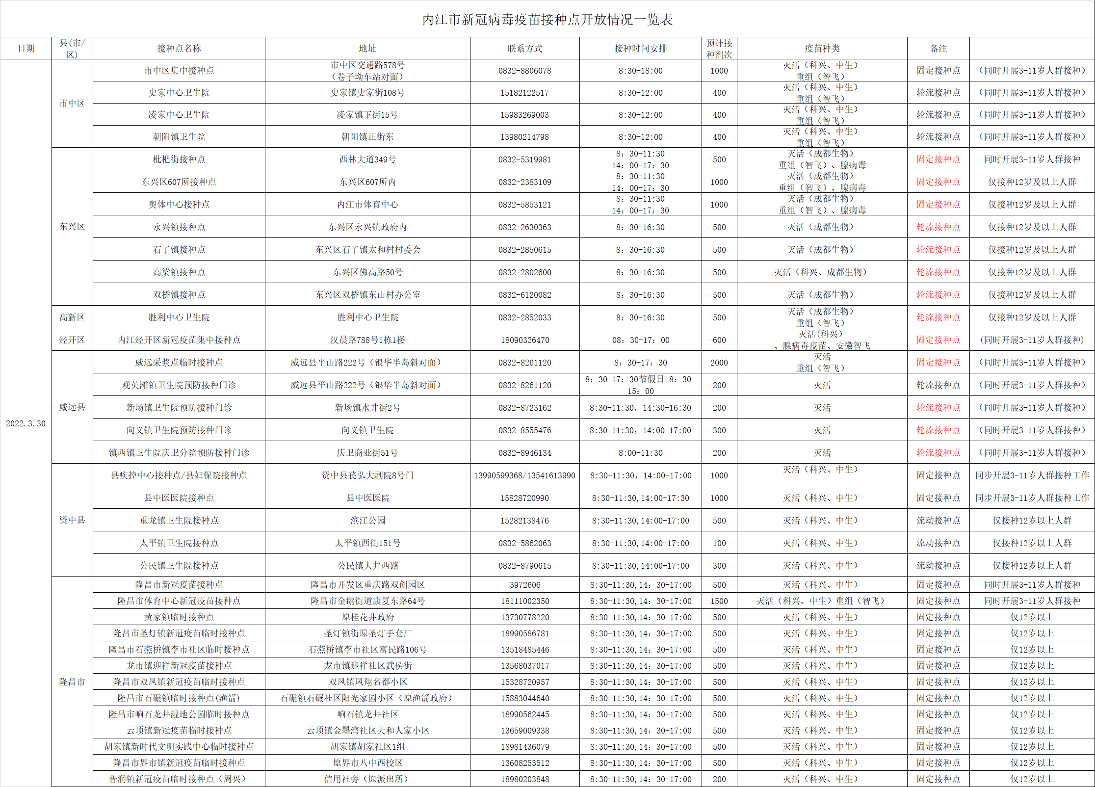 282126_1648549917989763.png 微信图片_20220329183122.png