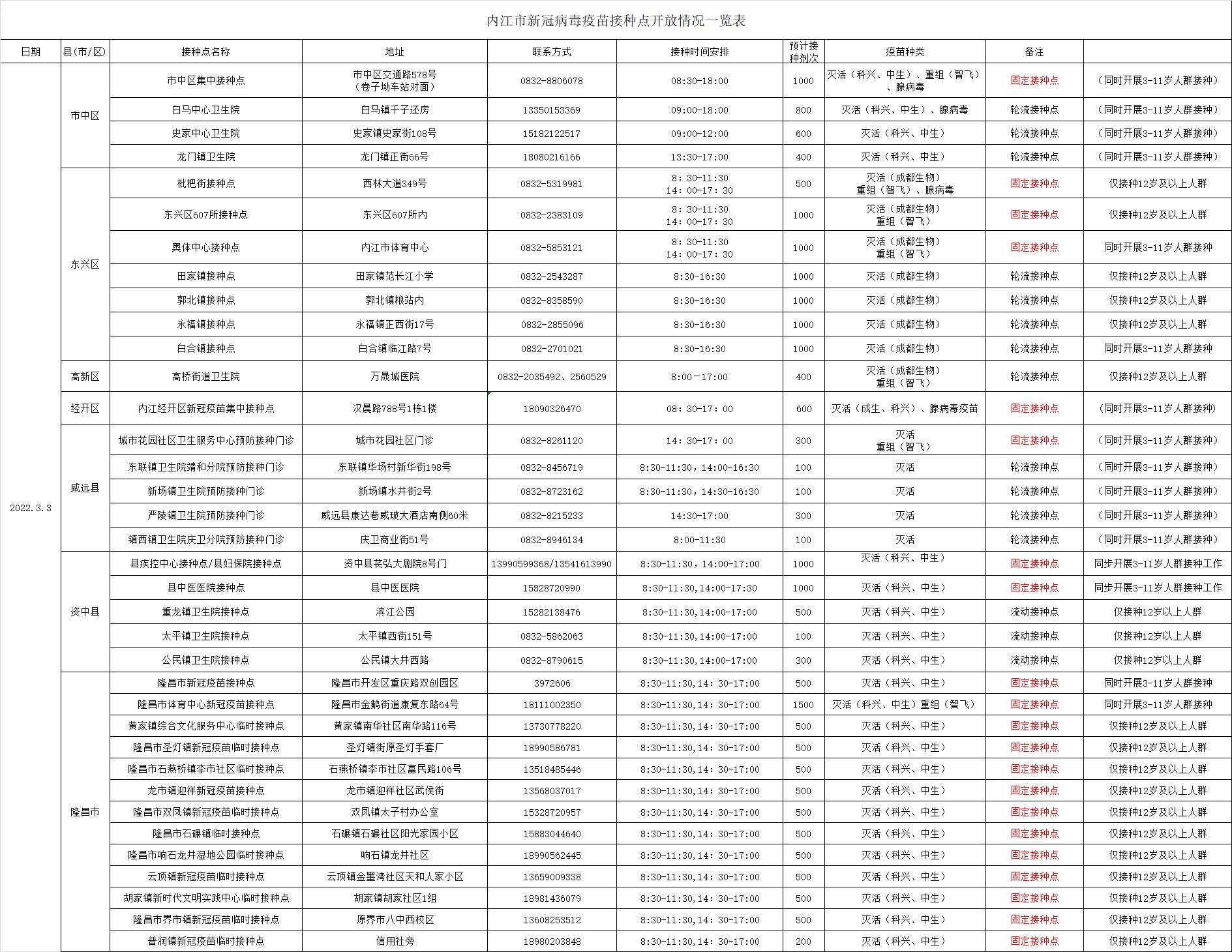 286033_1646212563740260.png 微信图片_20220302171420.png