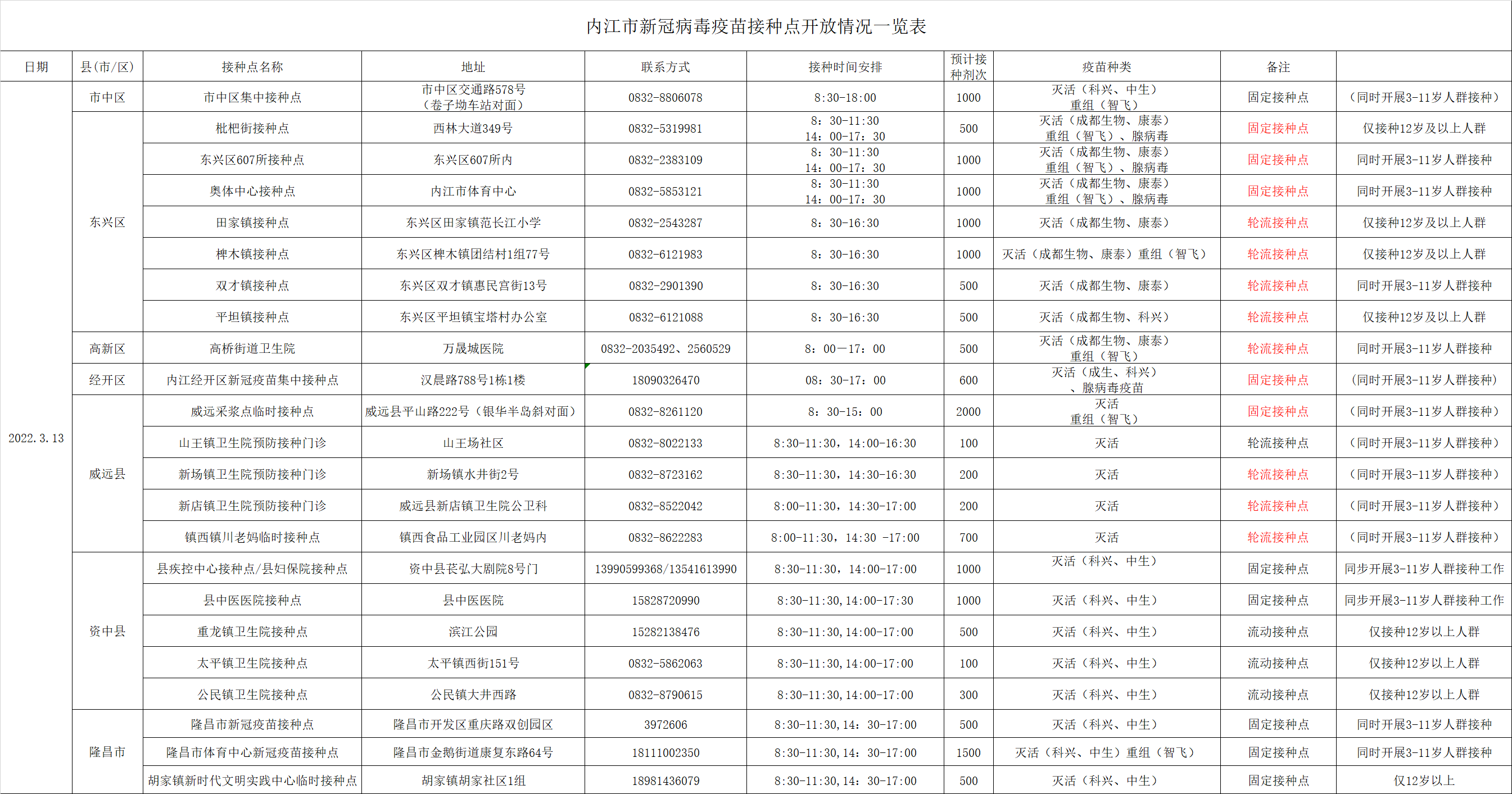 286033_1647078282846963.png 微信图片_20220312174302.png