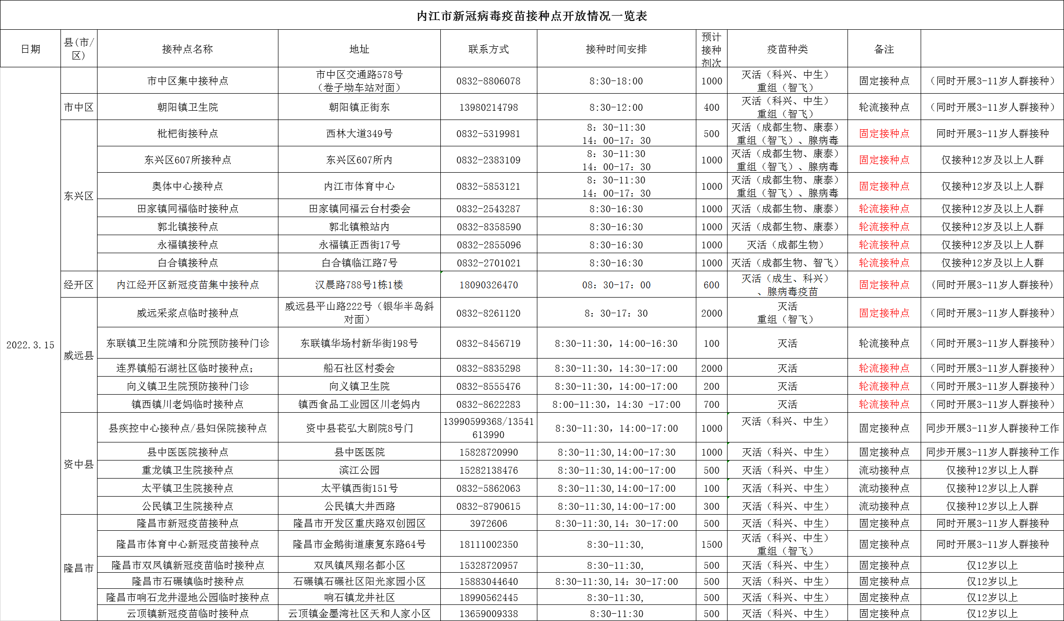 286033_1647247982887291.png 微信图片_20220314165251.png