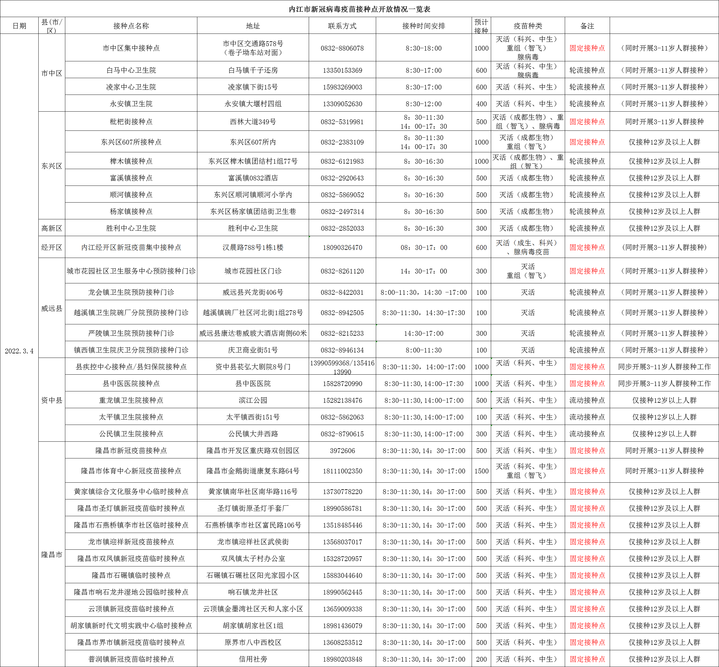 286144_1646299547919219.png 微信图片_20220303172509.png