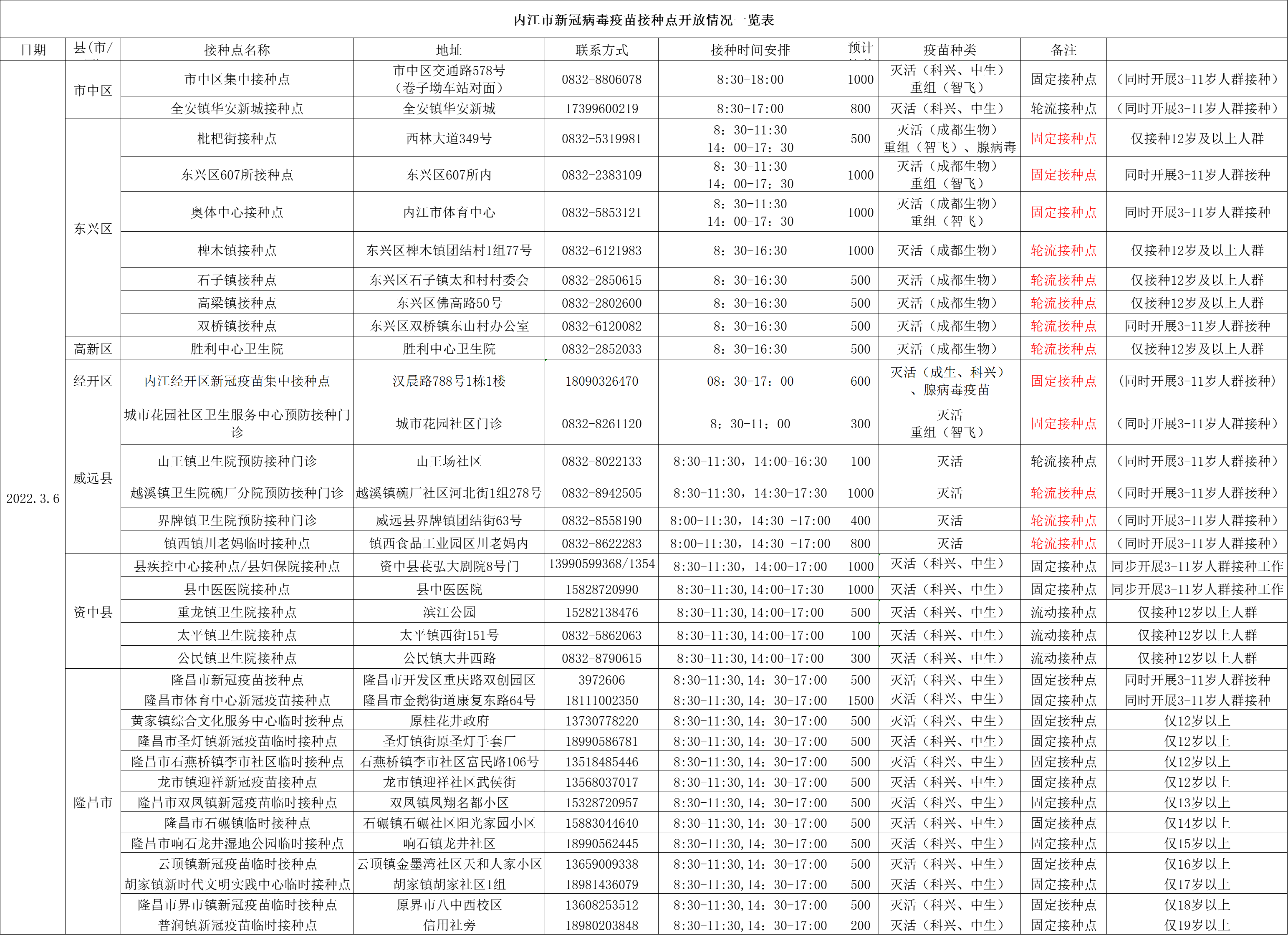 286144_1646464240169844.png 微信图片_20220305144137.png