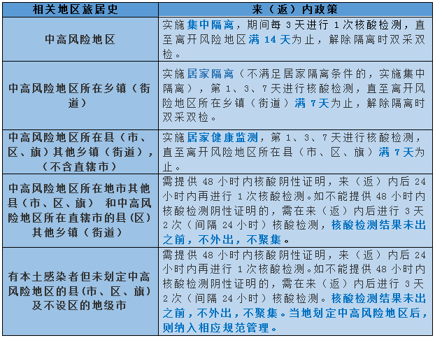286144_1647305711574053.png 微信截图_20220315085229.png