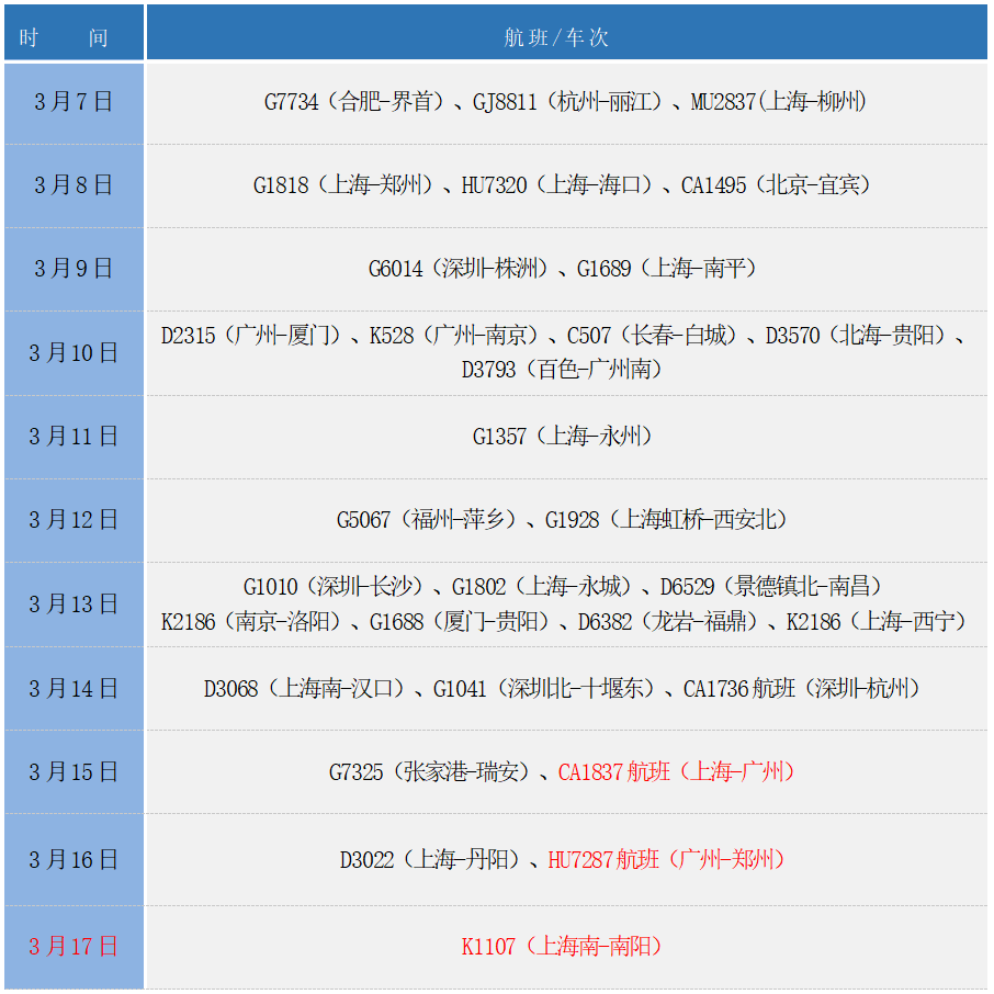 286144_1647790545730076.png 微信截图_20220320232951.png
