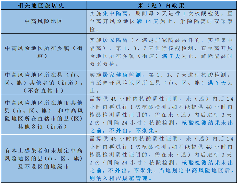 286144_1647961408360849.png 微信截图_20220322225831.png