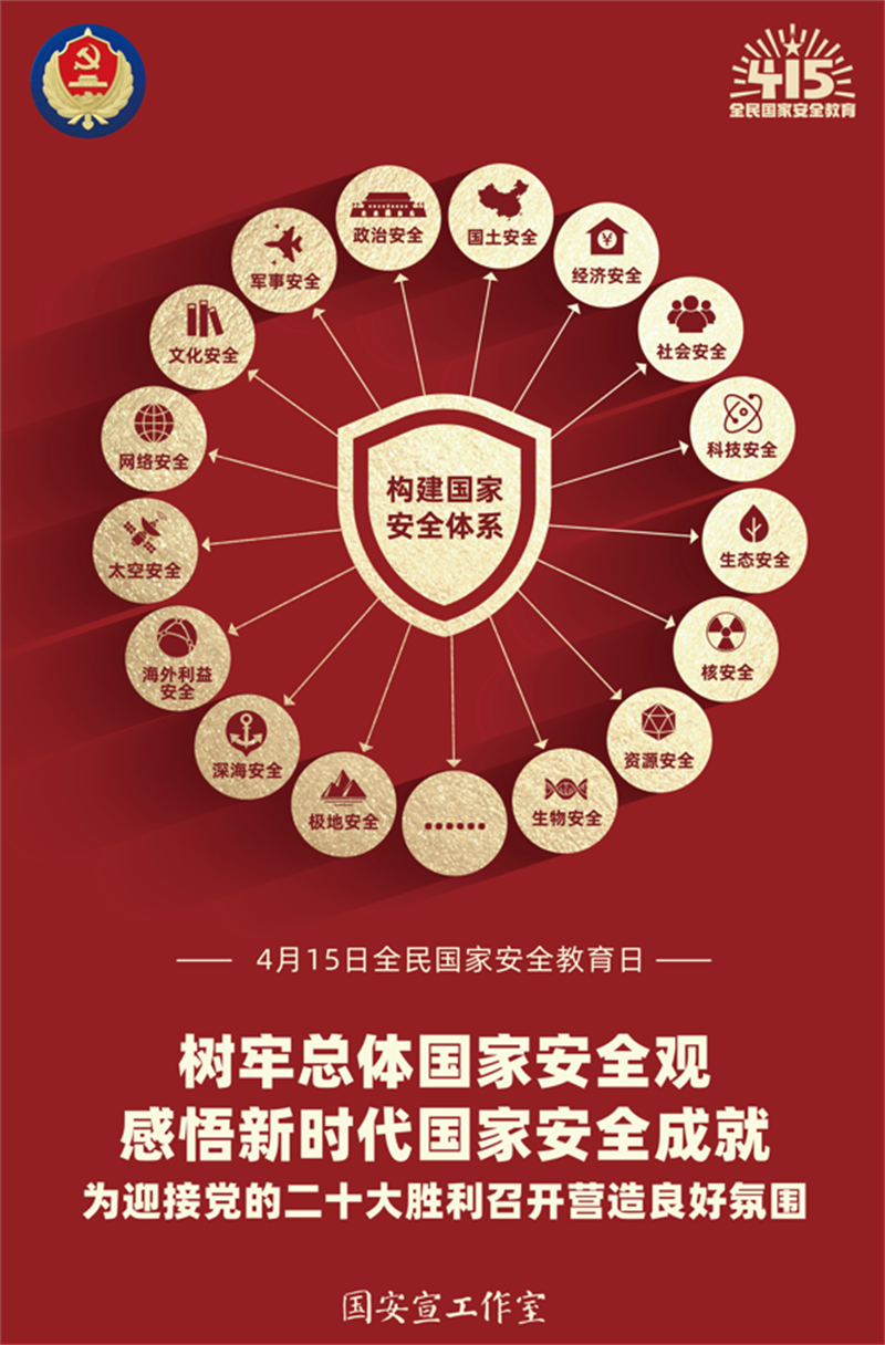构建国家安全体系.png 构建国家安全体系.png
