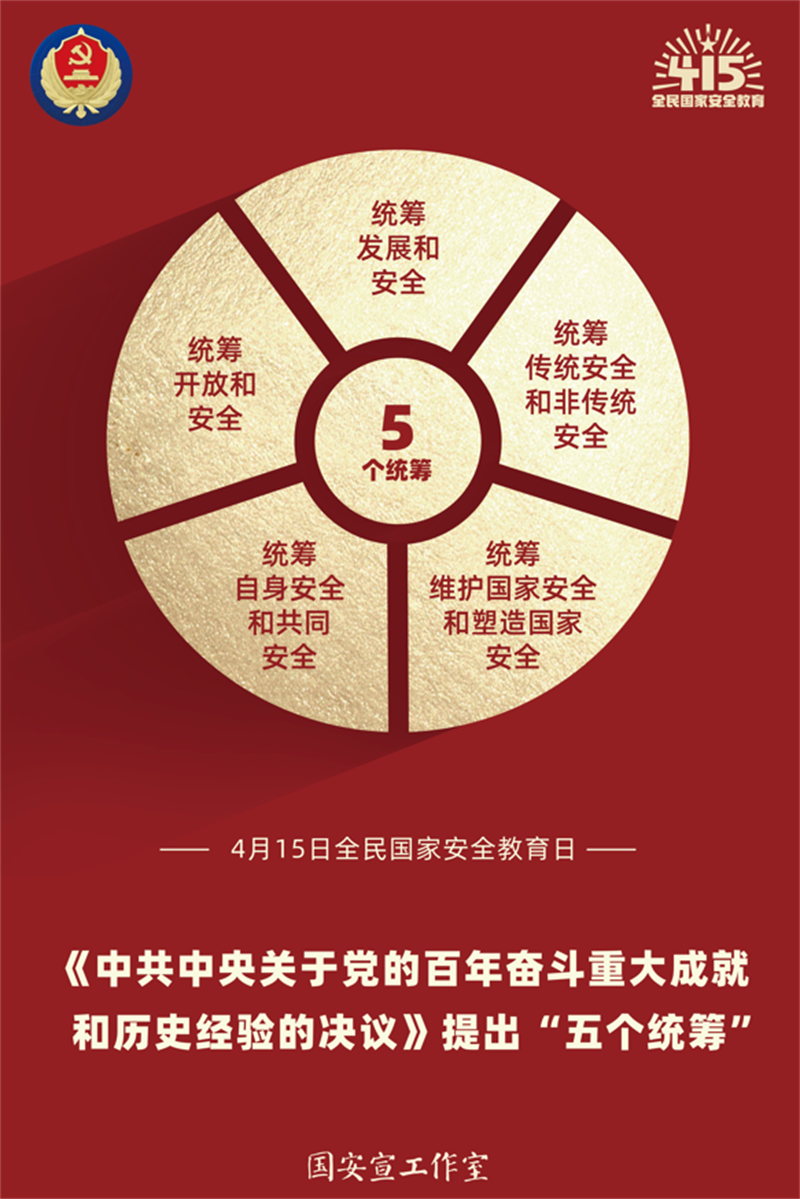 “五个统筹”.png “五个统筹”.png