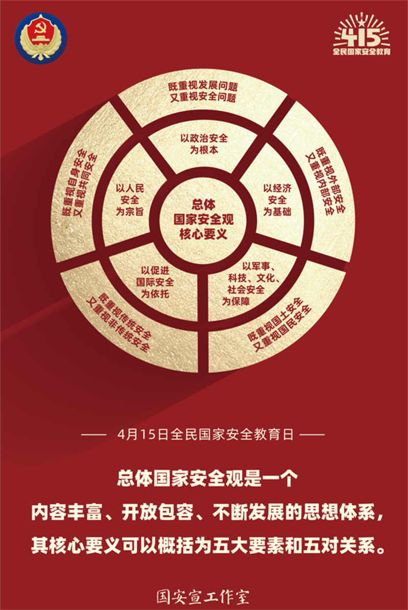 总体国家安全观核心要义.png 总体国家安全观核心要义.png