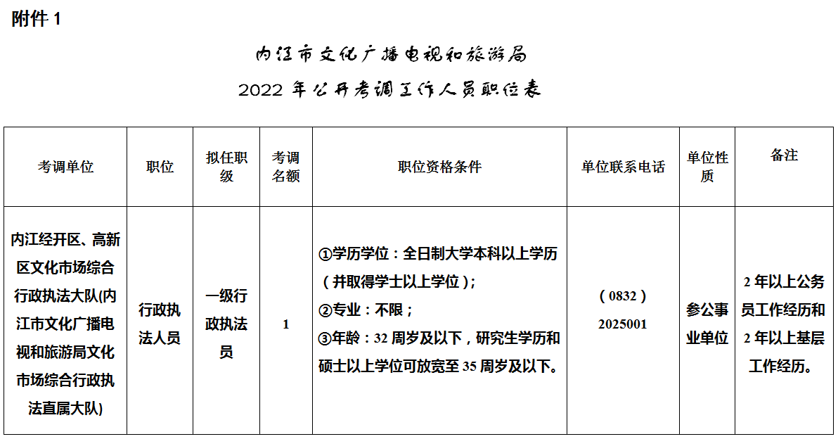 269955_1650936818139668.png 微信截图_20220426092934.png