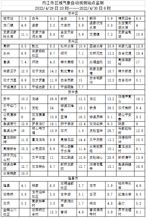 269955_1651280804525843.png 微信截图_20220430090331.png