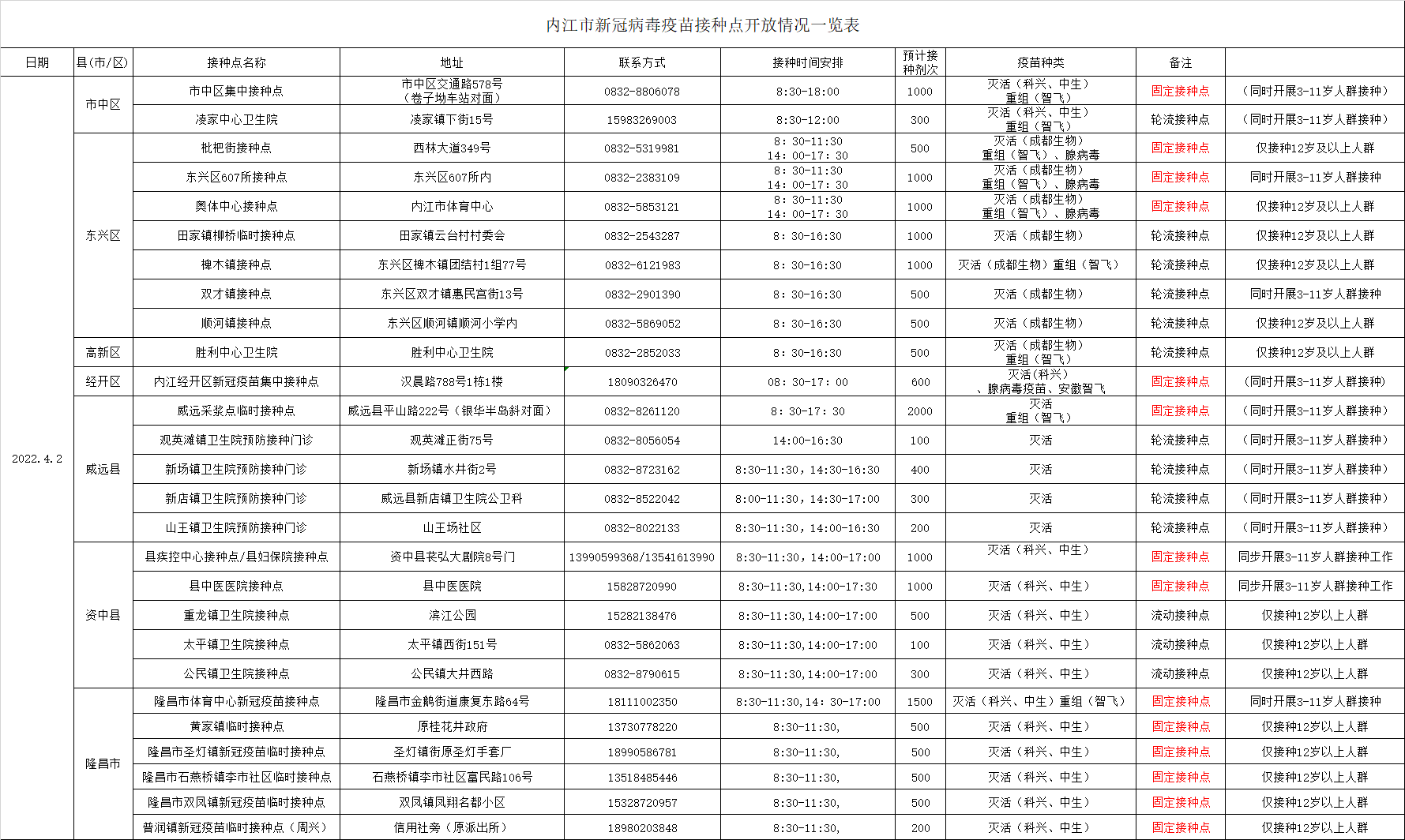 282126_1648803831669329.png 微信图片_20220401170325.png