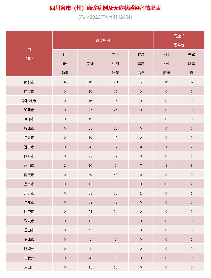 286033_1649119871858961.png 微信截图_20220405085059.png