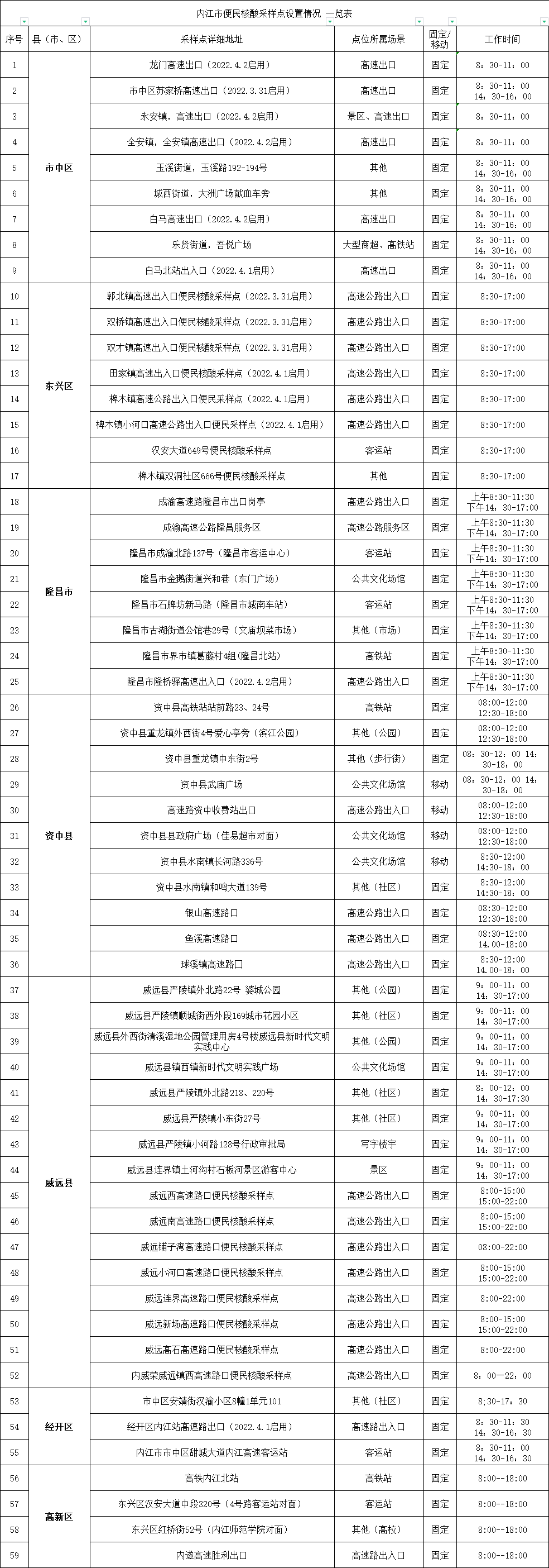 最新点位.png