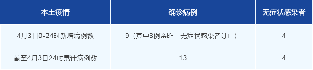 286144_1649042824988555.png 微信截图_20220404112645.png