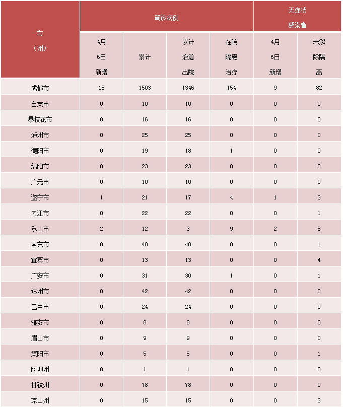 286144_1649293071965898.png 微信截图_20220407085731.png