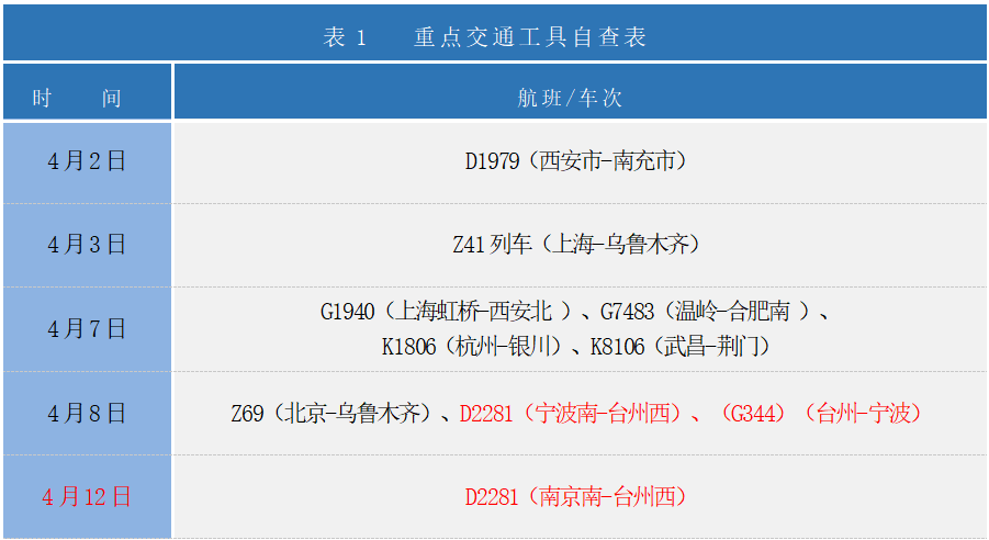 286144_1650068290824509.png 微信截图_20220416081346.png