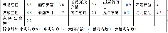286144_1651108840711647.png 微信截图_20220428091949.png