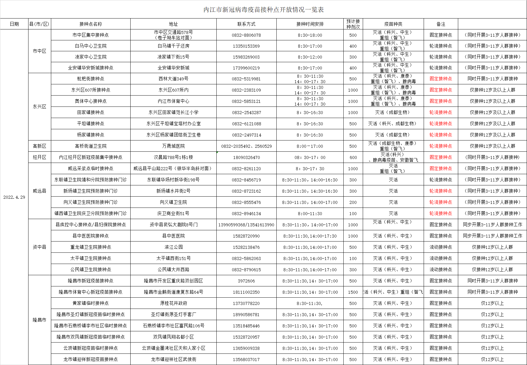 286144_1651138999706618.png 微信图片_20220428174306.png