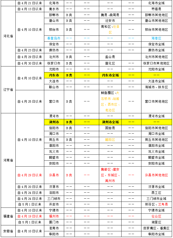微信截图_20220505104906.png